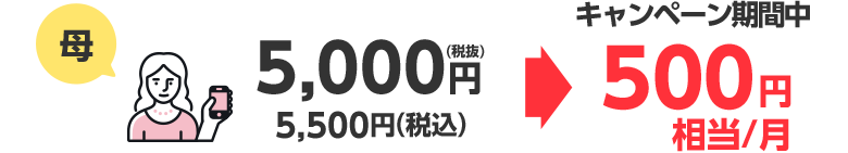 母 5,000円(税抜)5,500円(税込)がキャンペーン期間中500円相当/月