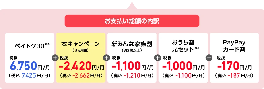お支払い総額の内訳