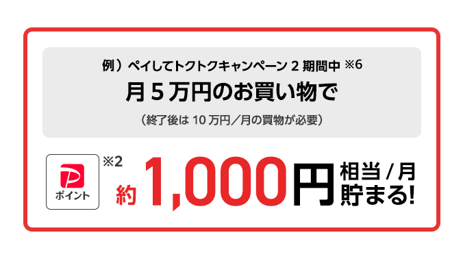 ペイしてトクトクキャンペーン 2 期間中 ※6 月5万円のお買い物で（終了後は10万円／月の買物が必要）PayPayポイント※2 約1,000円相当／月貯まる!