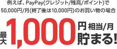 例えば、PayPay（クレジット／残高／ポイント）で50,000円／月（終了後は10,000円）のお買い物の場合最大1,000円相当／月貯まる！
