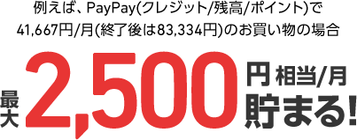 例えば、PayPay（クレジット／残高／ポイント）で41,667円／月（終了後は83,334円）のお買い物の場合最大2,500円相当／月貯まる！