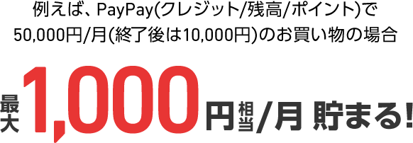 例えば、PayPay（クレジット／残高／ポイント）で50,000円／月（終了後は10,000円）のお買い物の場合最大1,000円相当／月貯まる！