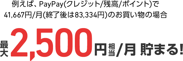 例えば、PayPay（クレジット／残高／ポイント）で41,667円／月（終了後は83,334円）のお買い物の場合最大2,500円相当／月貯まる！