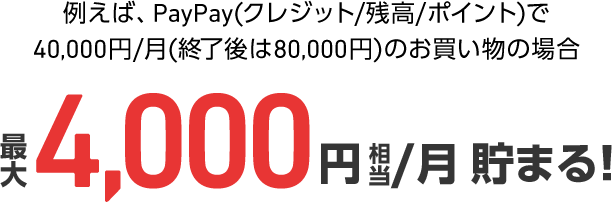 例えば、PayPay（クレジット／残高／ポイント）で40,000 円／月（終了後は80,000円）のお買い物の場合最大4000円相当／月貯まる！