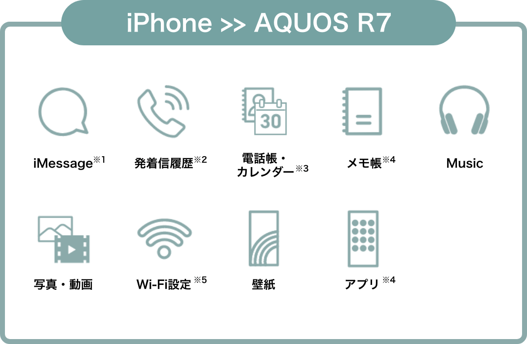 iphone > AQUOS R7