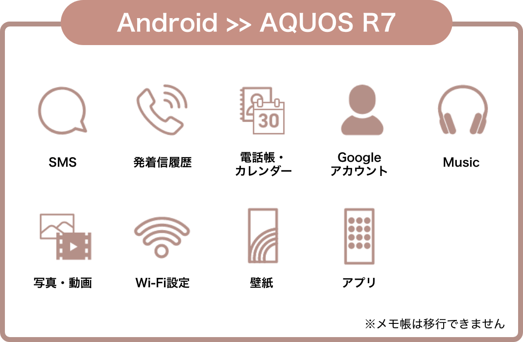 Android > AQUOS R7