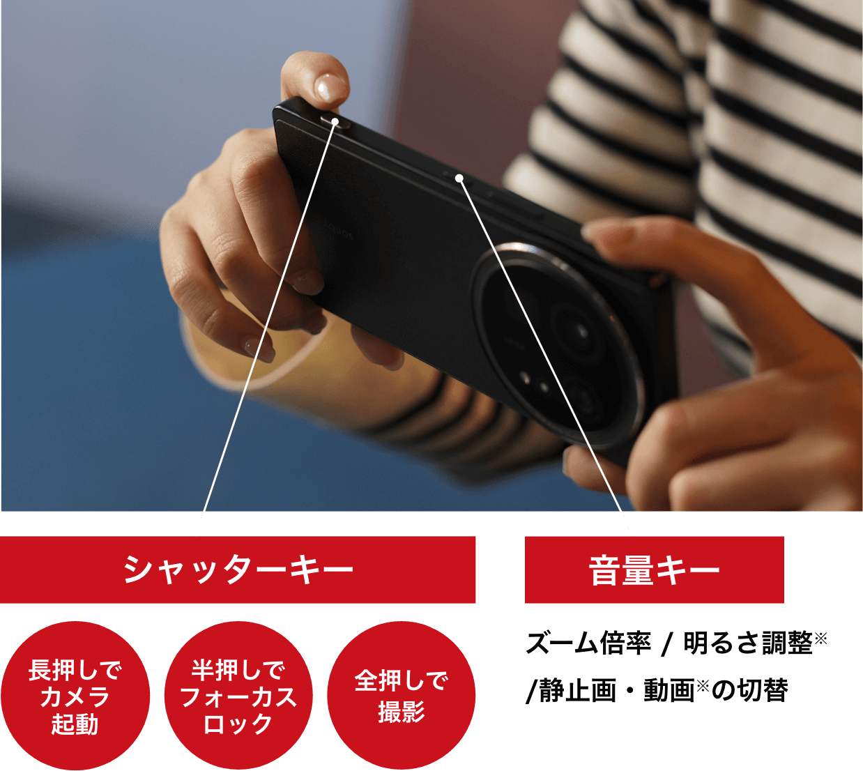 シャッターキー 長押しでカメラ起動 半押しでフォーカスロック 全押しで撮影 ⾳量キー ズーム倍率 / 明るさ調整 /静⽌画・動画の切替。