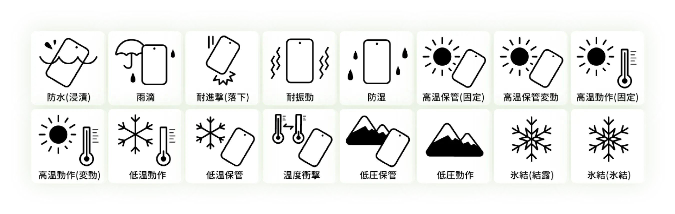 MIL規格16項目