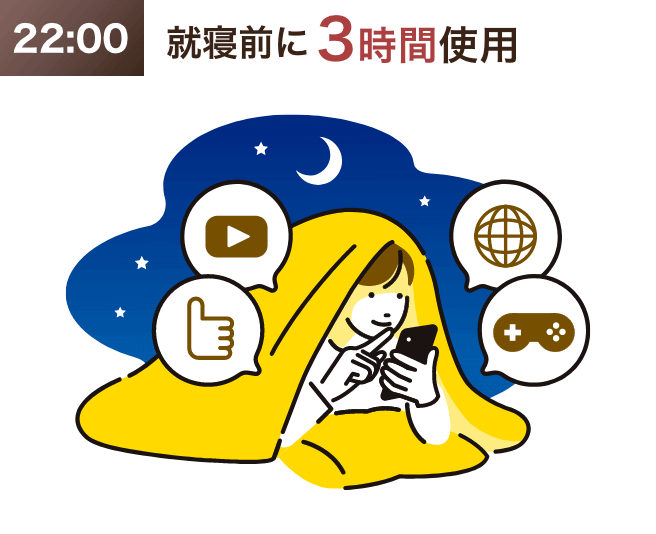 22:00 就寝前に3時間使用