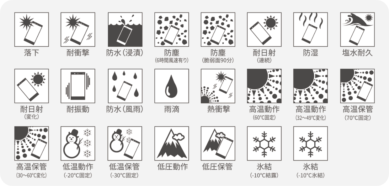 米国国防総省の調達基準MIL23項目