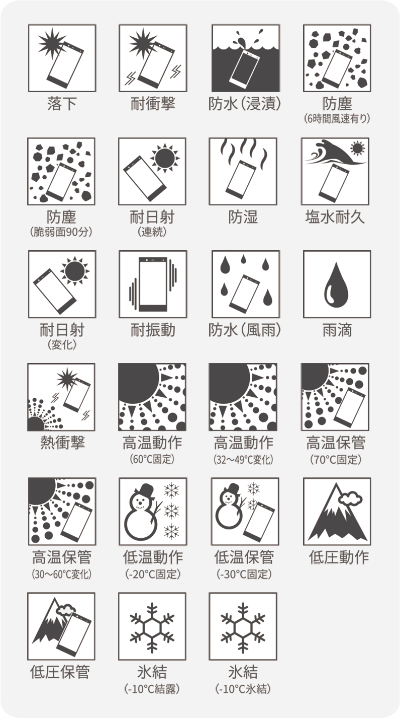 米国国防総省の調達基準MIL23項目