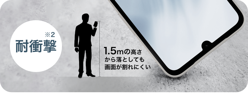 耐衝撃※2 1.5mの高さから落としても画面が割れにくい