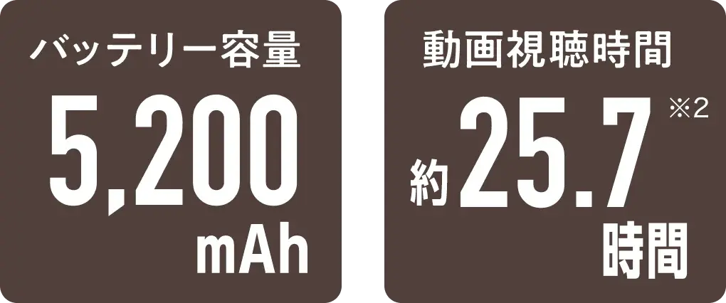 バッテリー容量5,200mAh　動画視聴時間約25.7時間※2