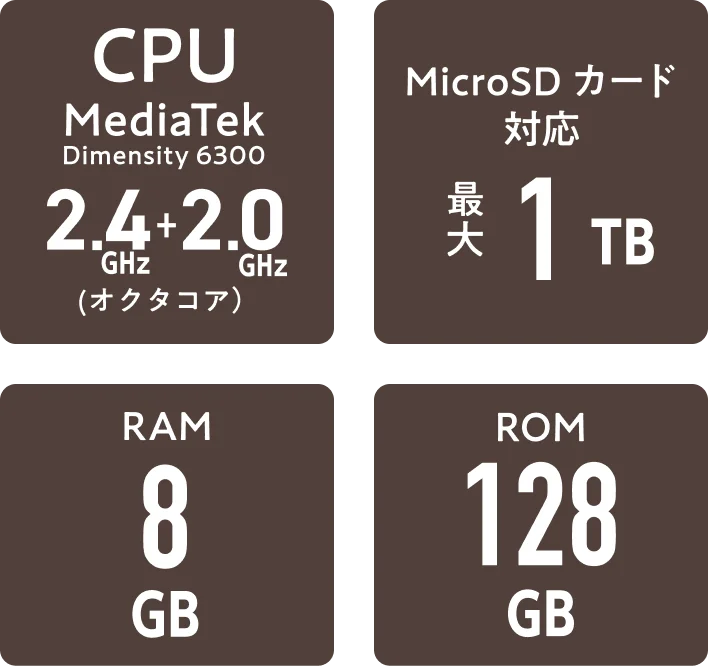 CPU MediaTek Dimensity 6300 2.4+2.0GHz（オクタコア）／MicroSD カード対応 最大1TB／RAM 8GB／ROM 128GB