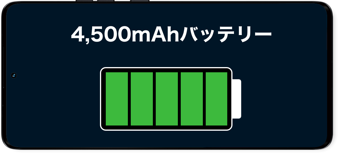 4,500mAhバッテリー