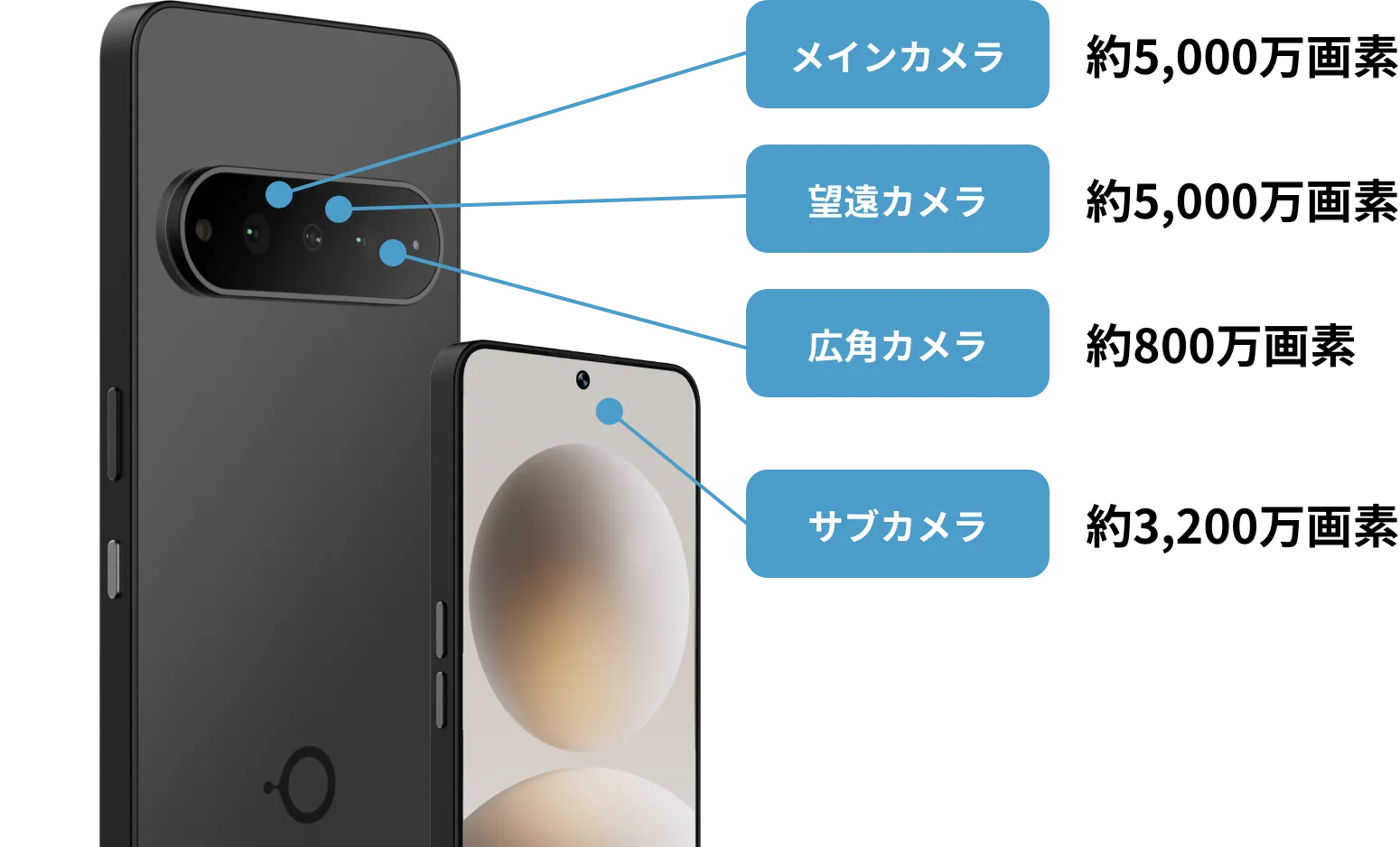 カメラ性能
