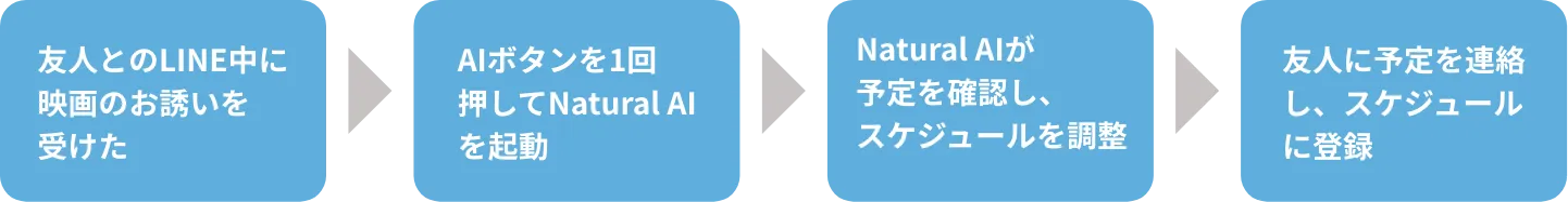 動画概要