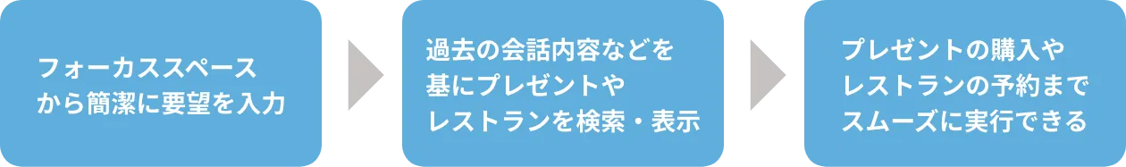 動画概要