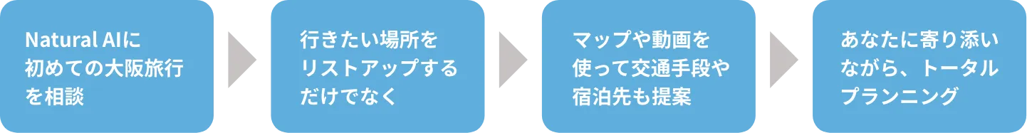 動画概要