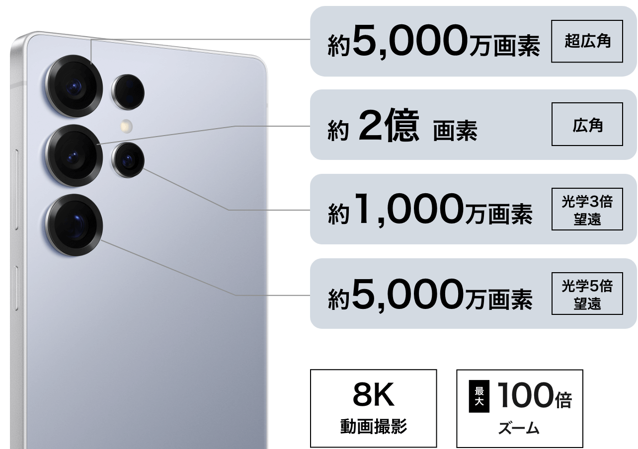 約5,000万画素（超広角）／約2億画素（広角）／約1,000万画素（光学3倍望遠）／約5,000万画素（光学5倍望遠） 8K動画撮影、最大100倍ズーム