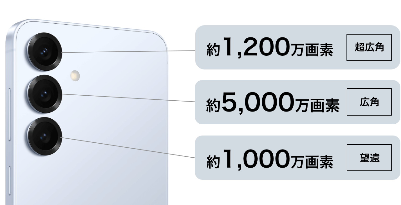 約1,200万画素 超広角 約5,000万画素 広角 約1,000万画素 望遠