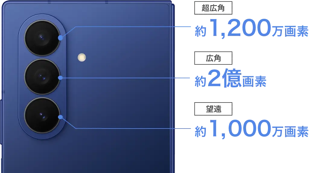 1,200万画素（超広角）/2億画素（広角）/1,000万画素（望遠）