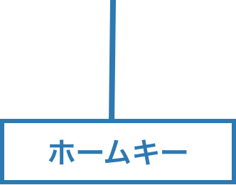 ホームキー