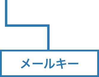 メールキー