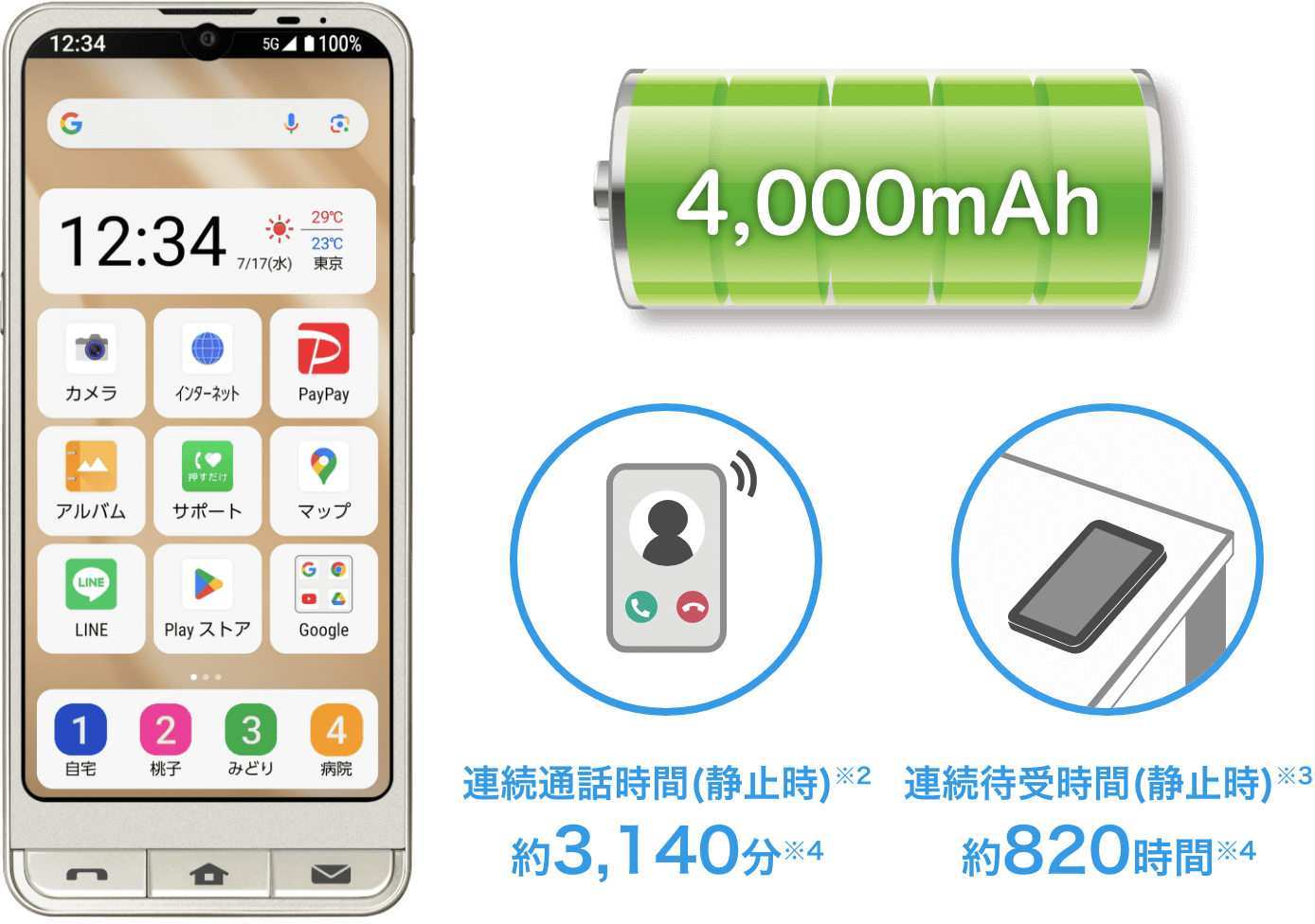 4,000mAh 連続通話時間(静止時)※２ 約3140分※4 連続傍受時間※3 約820時間※4