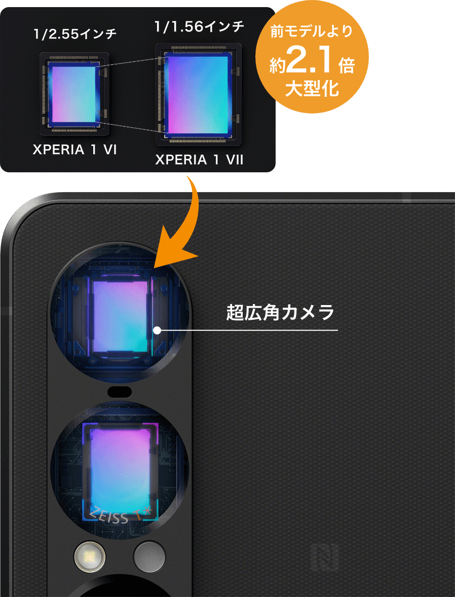 前モデルより約2.1倍大型化