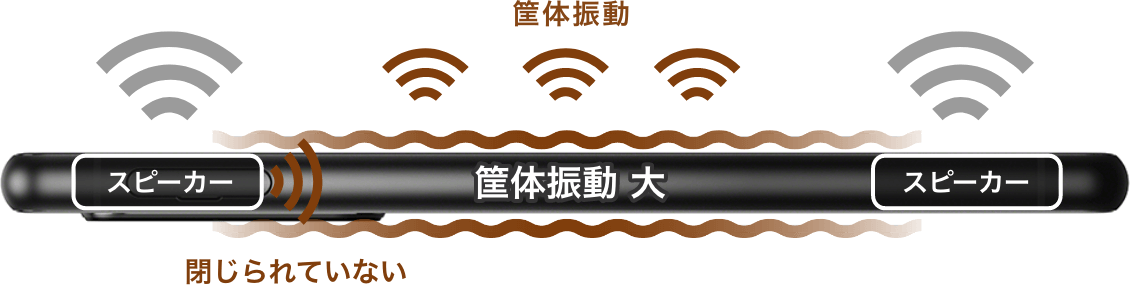 図：Xperia 5 III スピーカー