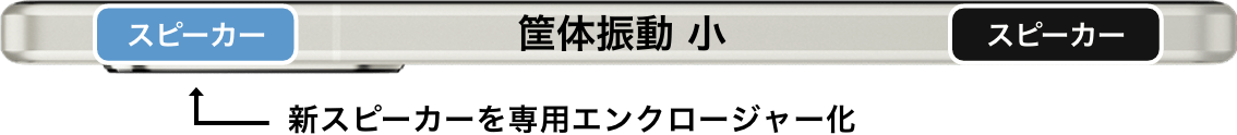 図：Xperia 5 IV スピーカー