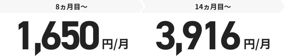 8カ月目～1,650円/月 14ヵ月目～ 3,916円/月