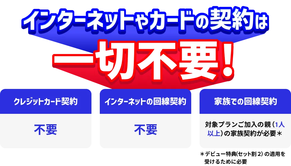 インターネットやカードの契約は一切不要！ クレジットカード契約 不要 インターネットの回線契約 不要 家族での回線契約 対象プランご加入の親（1人以上）の家族契約が必要＊ ＊デビュー特典（セット割 2）の適用を受けるために必要