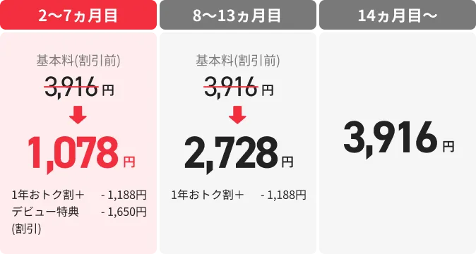 お子さまのスマホデビュープラン＋ベーシック(20GB)の基本料