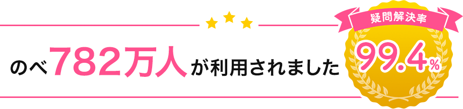 のべ782万人が利用されました。疑問解決率 99.4%