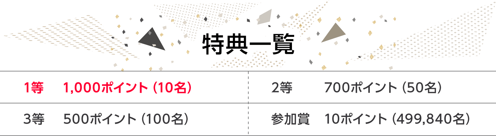 特典一覧