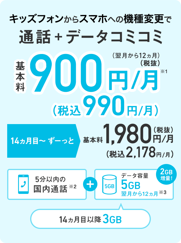 キッズフォンからのスマホデビューがおススメ スマートフォン 携帯電話 ソフトバンク