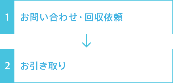 廃棄 回収 ロボット ソフトバンク