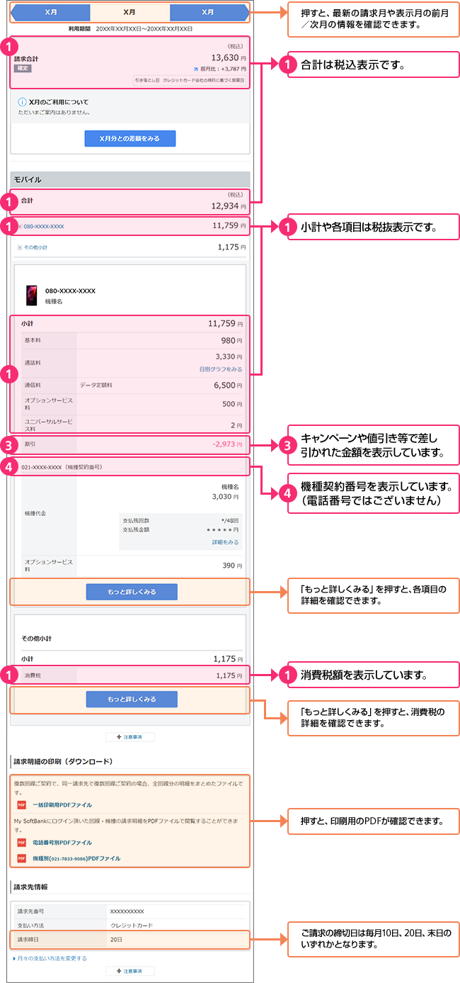 オンライン請求書の見方 パソコンから確認する場合 スマートフォン 携帯電話 ソフトバンク