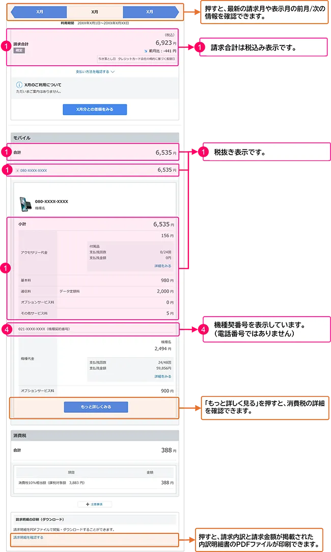 オンライン請求書の見方（例）