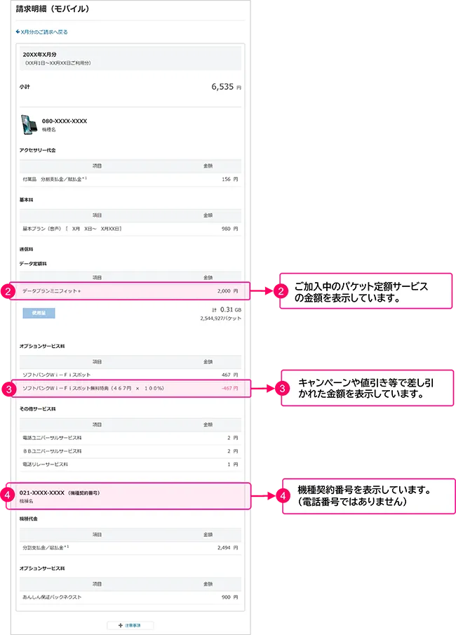 請求明細の見方（例）