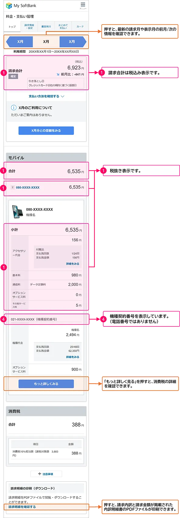 オンライン請求書の見方（例）
