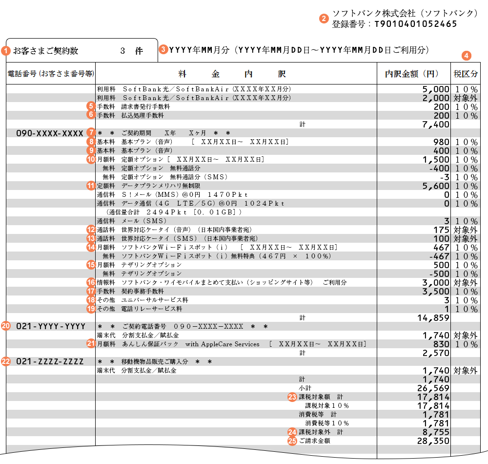 請求書の見方を確認する スマートフォン・携帯電話 ソフトバンク