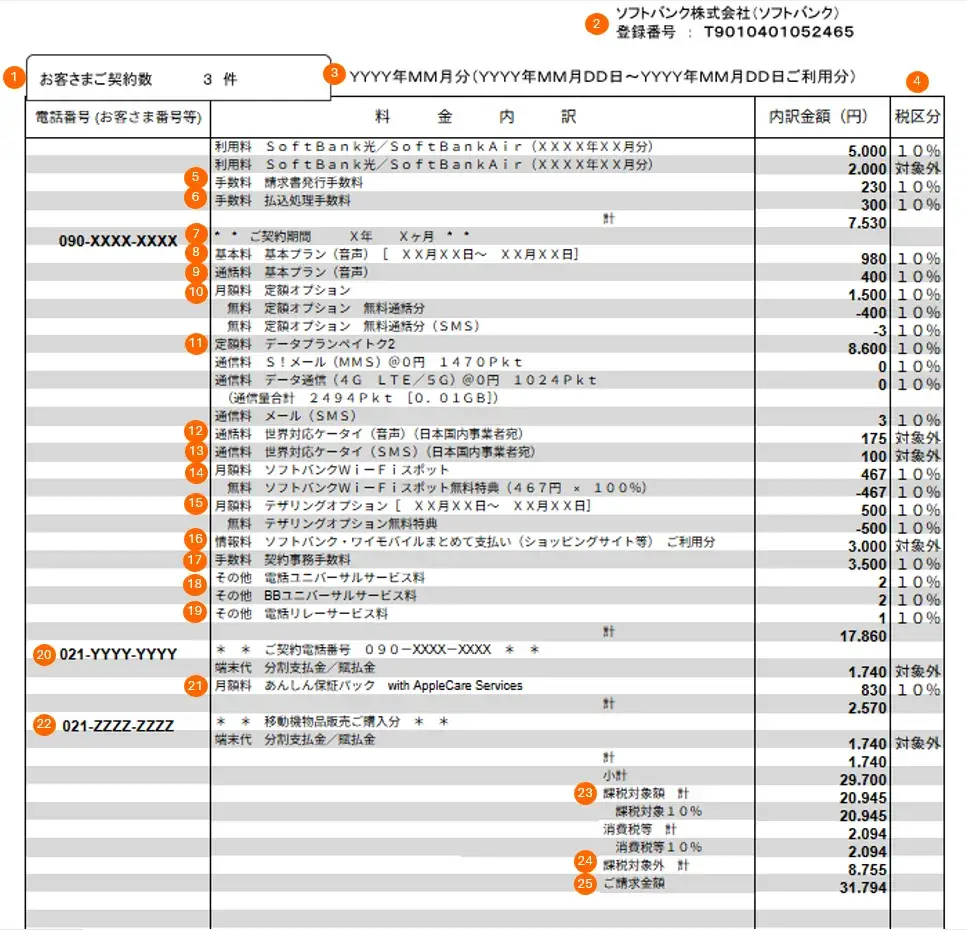 電話料金内訳明細書