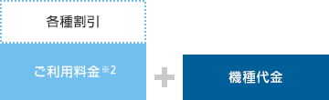 ご利用料金※2 － 各種割引 ＋ 機種代金