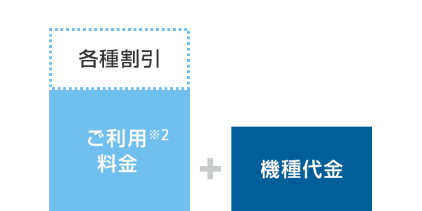 ご利用料金※2 － 各種割引 ＋ 機種代金