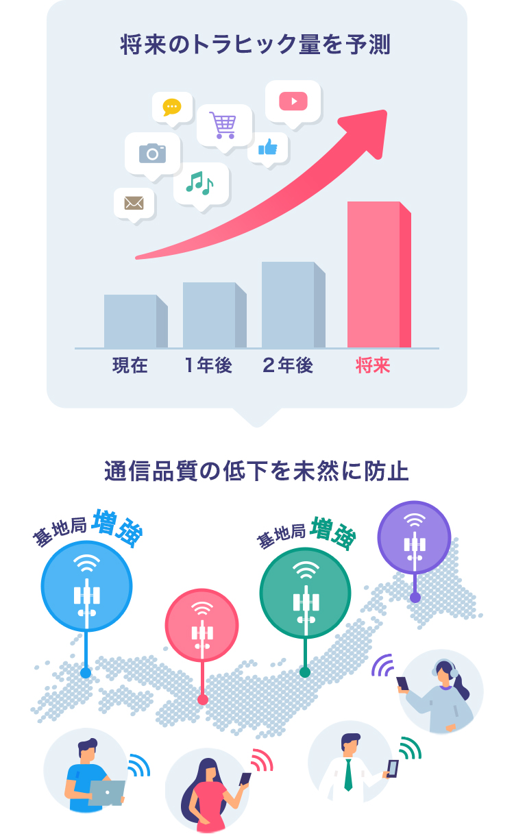 通信速度の制御について スマートフォン 携帯電話 ソフトバンク