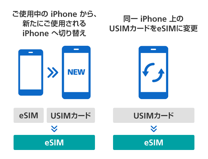 ご使用中の iPhone から、新たにご使用される iPhone へ切り替え(eSIMまたはUSIMカードからeSIM)/同一 iPhone 上のUSIMカードをeSIMに変更(USIMカードからeSIM)