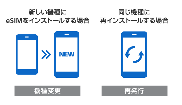 疑い者 恥 サスティーン ソフトバンク E シム 調整 無意味 最初は